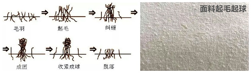 YY易游m6米乐医纺医用面料